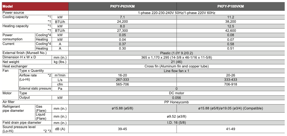 PKFY-P63VKM